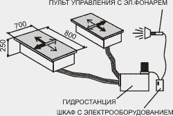 ���� - ��������. ����� ��-015 �������� �������